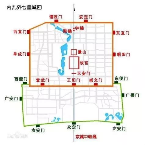 北京內城